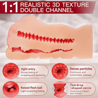 Realistische 3D-Textur, Doppelkanal-Taschenmuschi